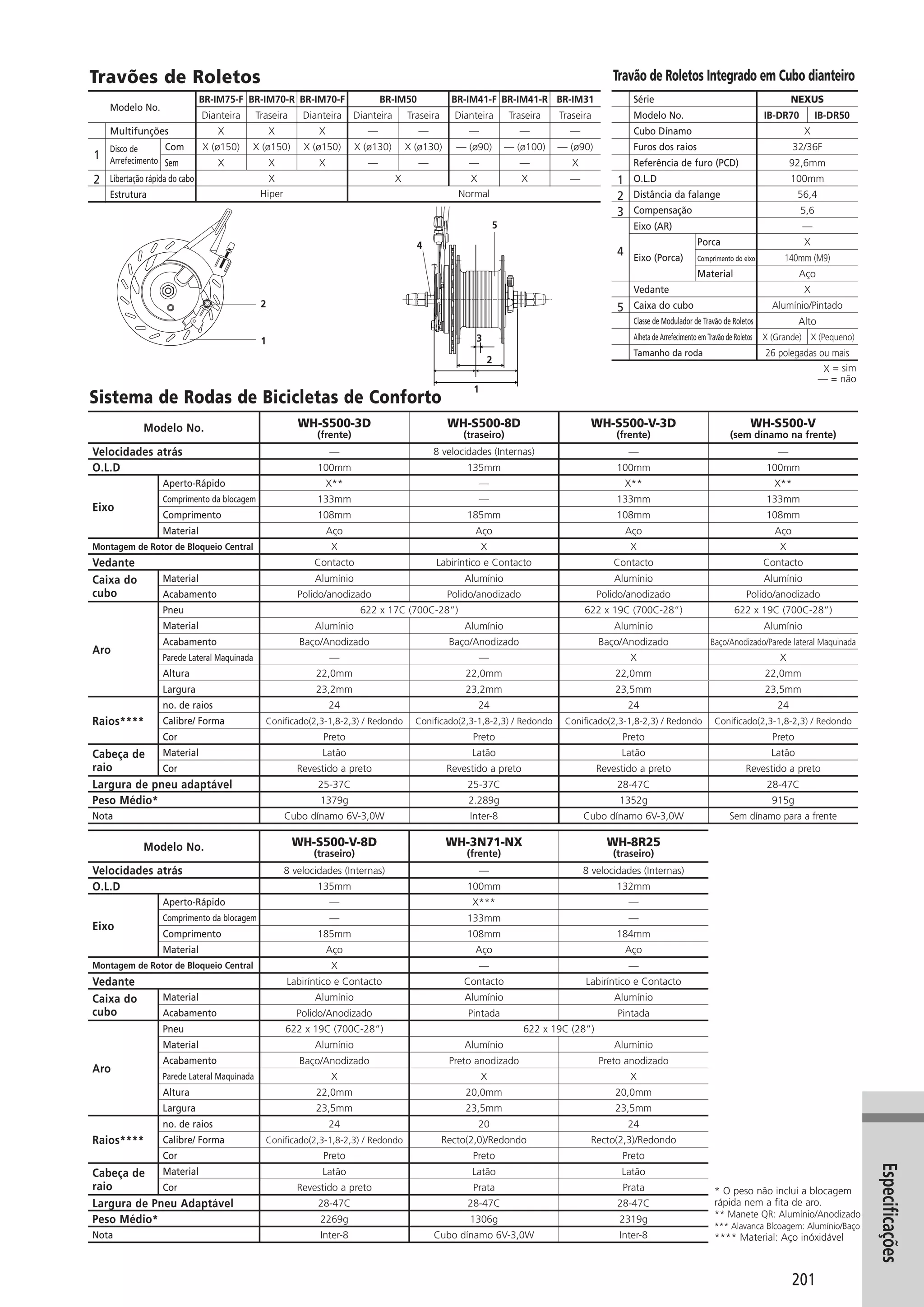 Catalogo 2008 SHIMANO Portugues