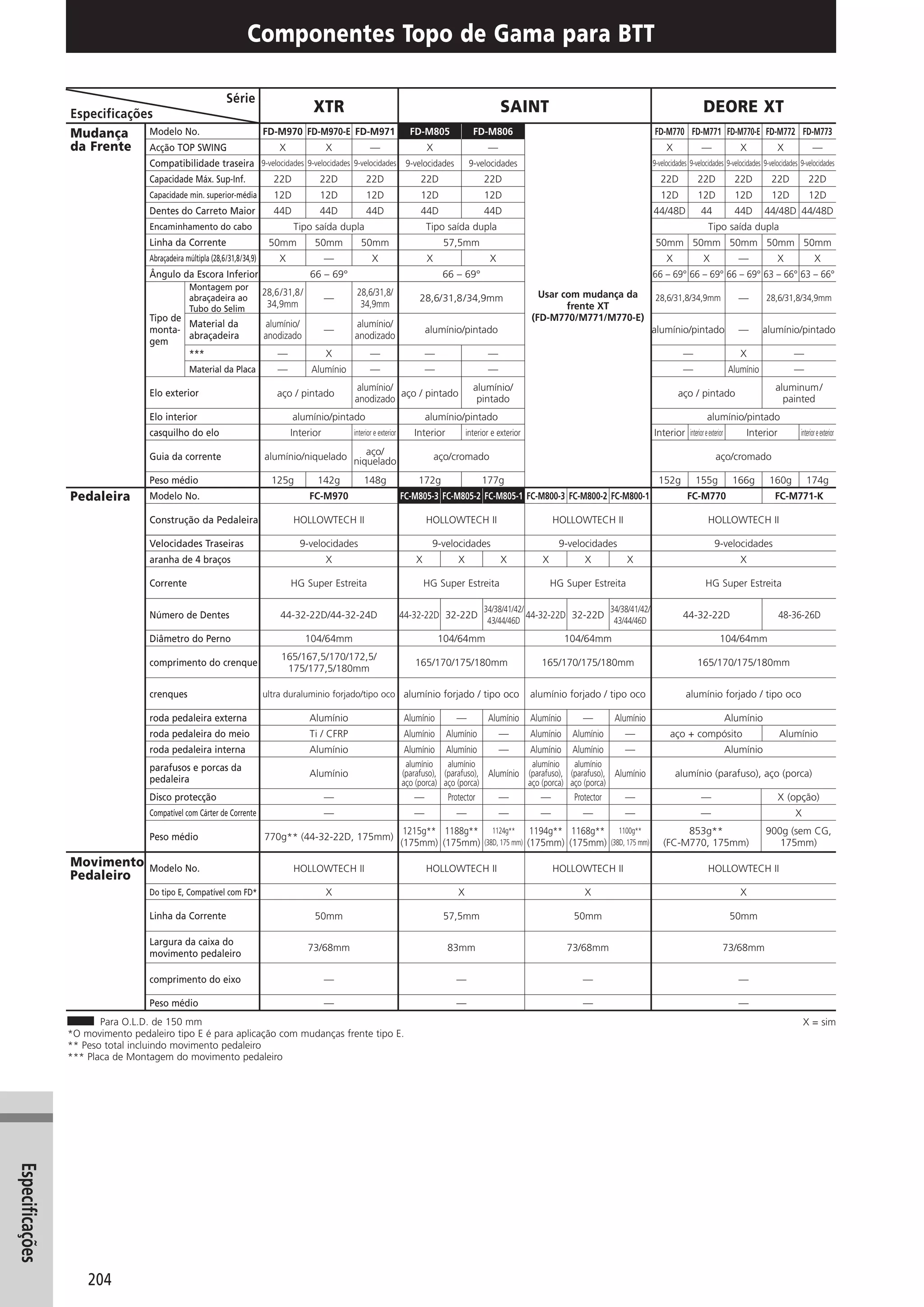 Catalogo 2008 SHIMANO Portugues