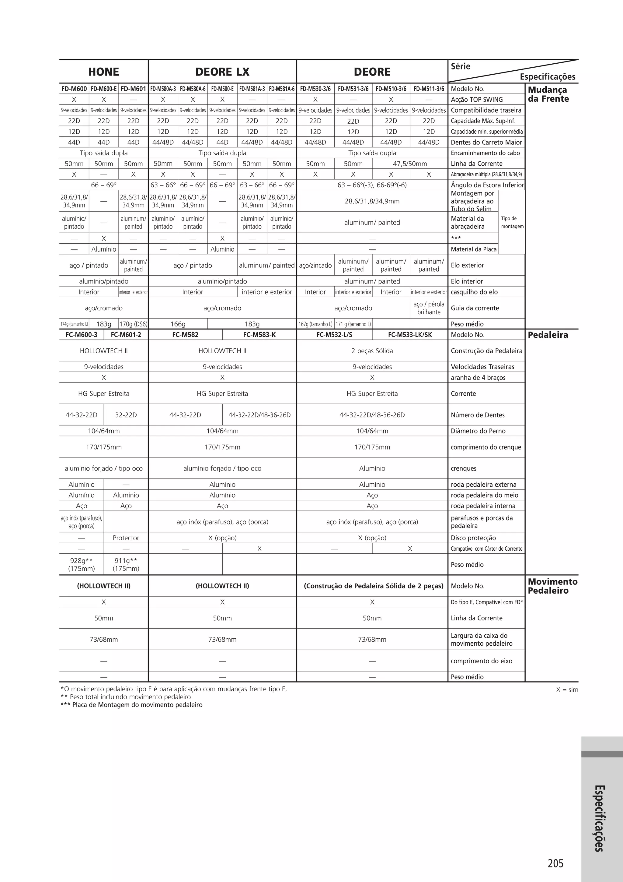 Catalogo 2008 SHIMANO Portugues