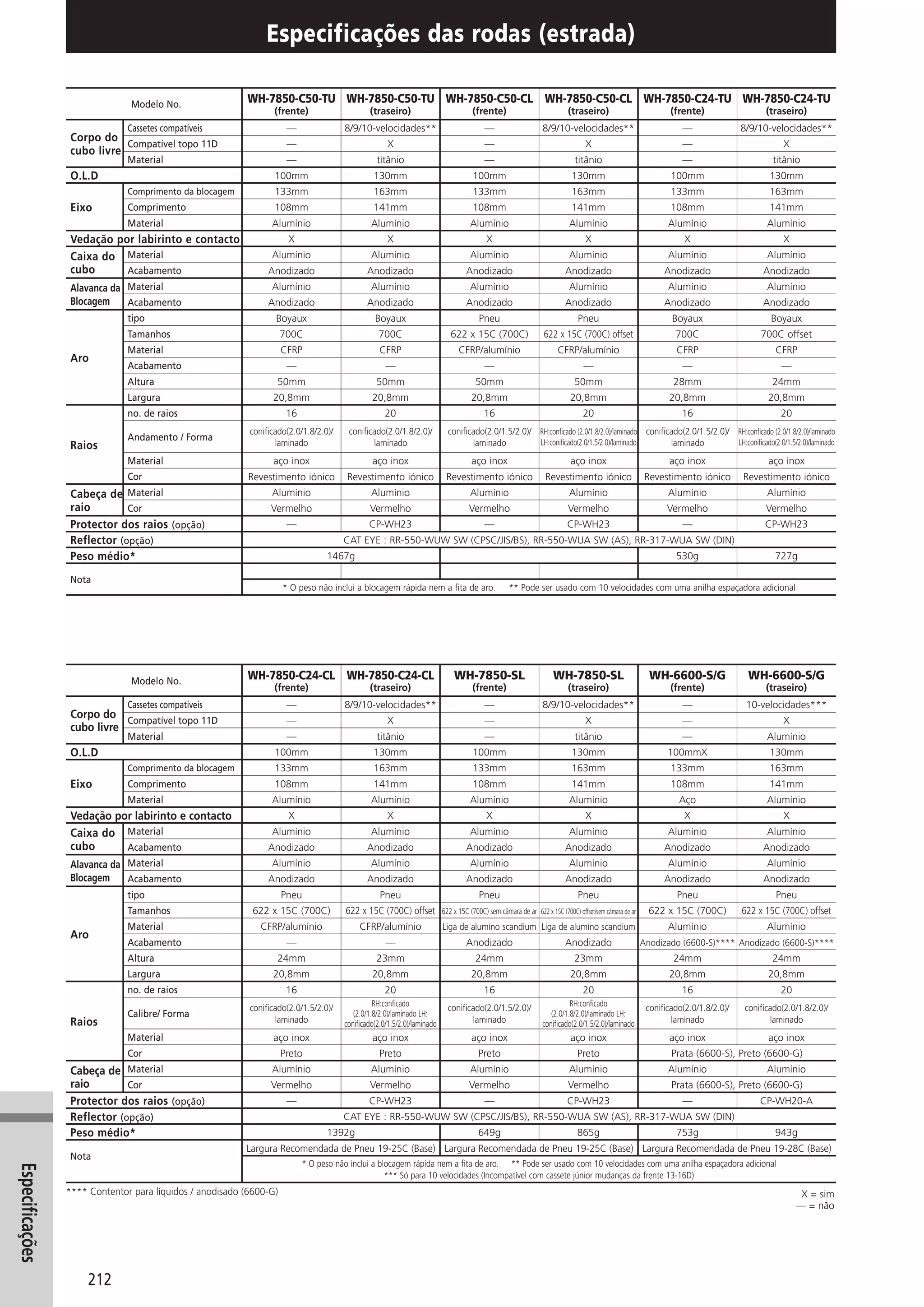 Catalogo 2008 SHIMANO Portugues