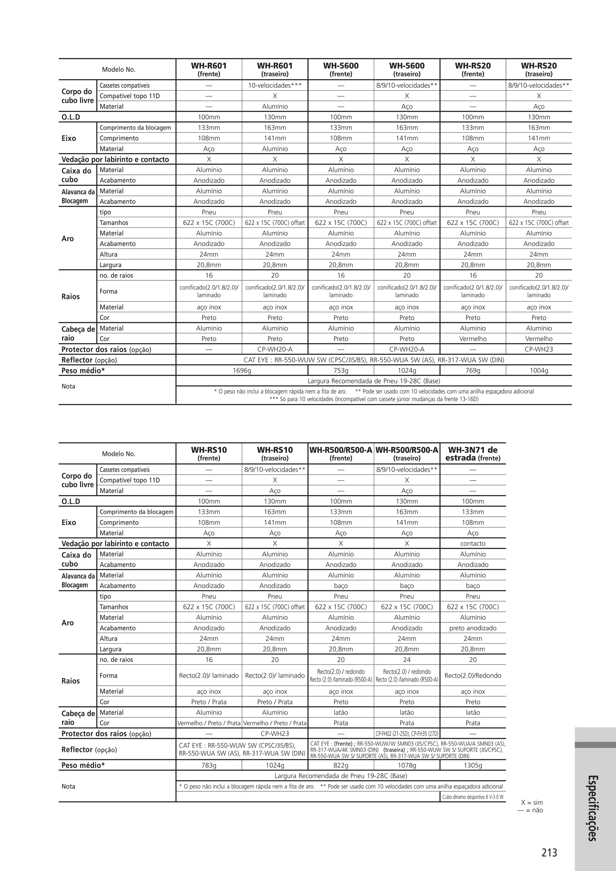 Catalogo 2008 SHIMANO Portugues