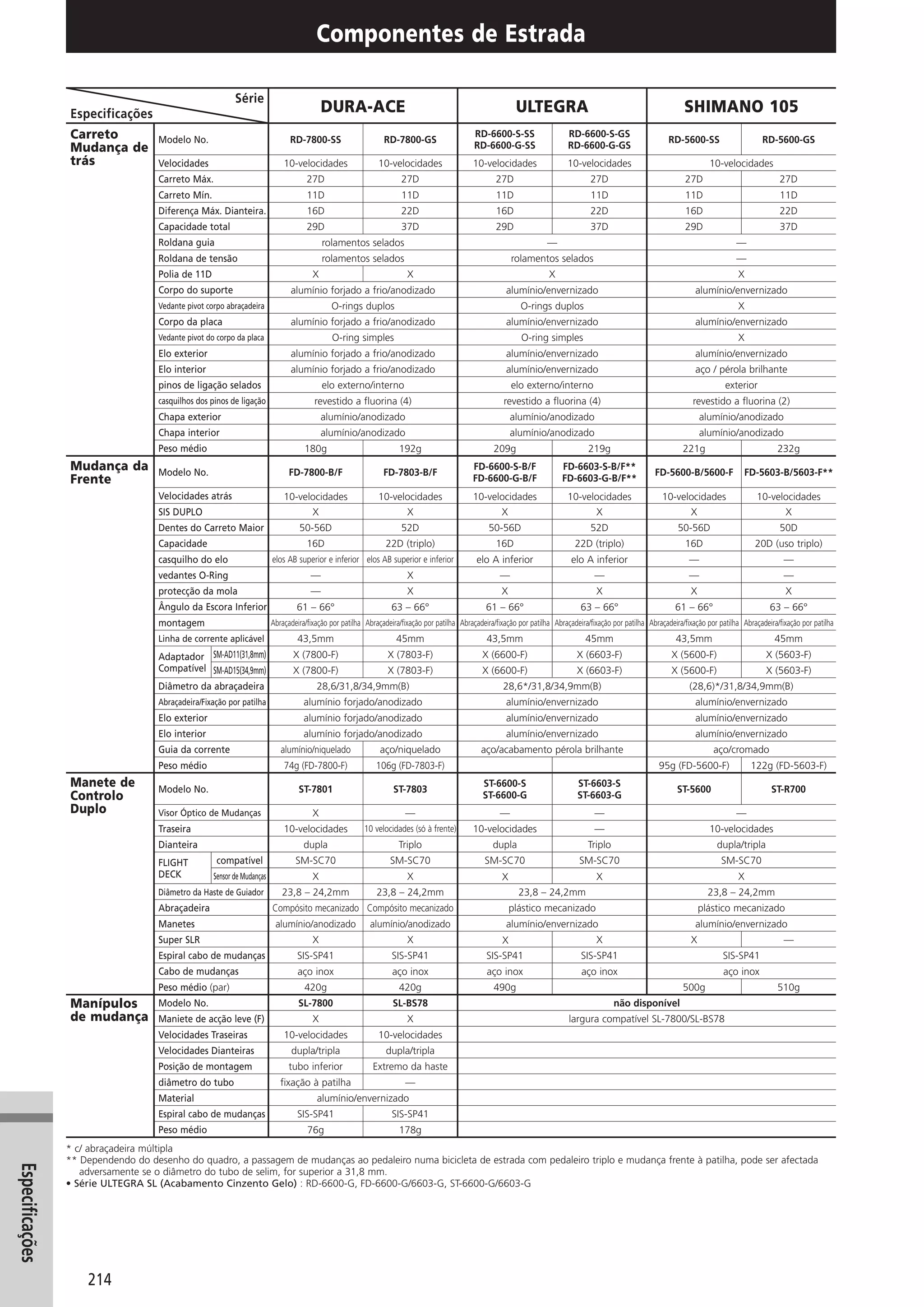 Catalogo 2008 SHIMANO Portugues