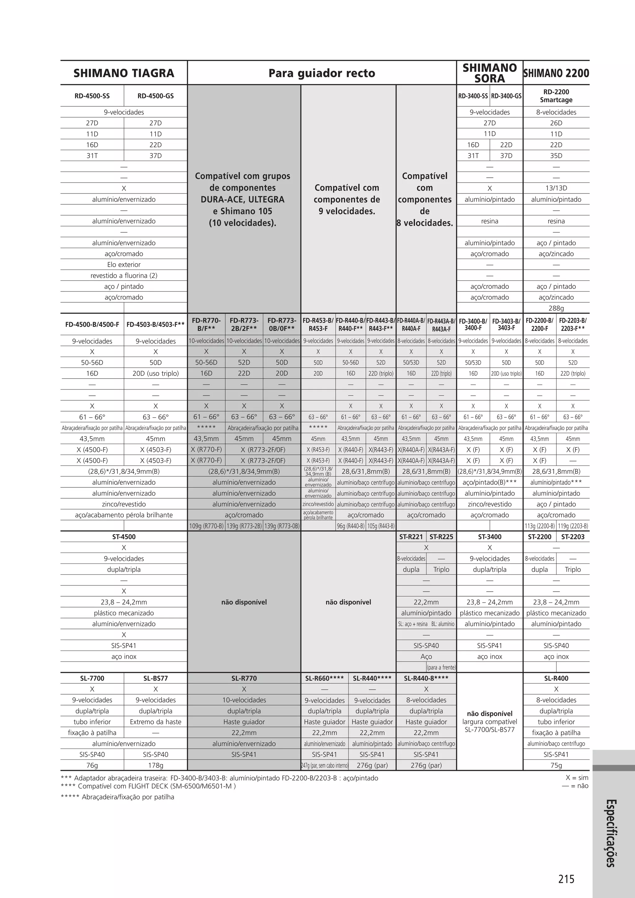 Catalogo 2008 SHIMANO Portugues