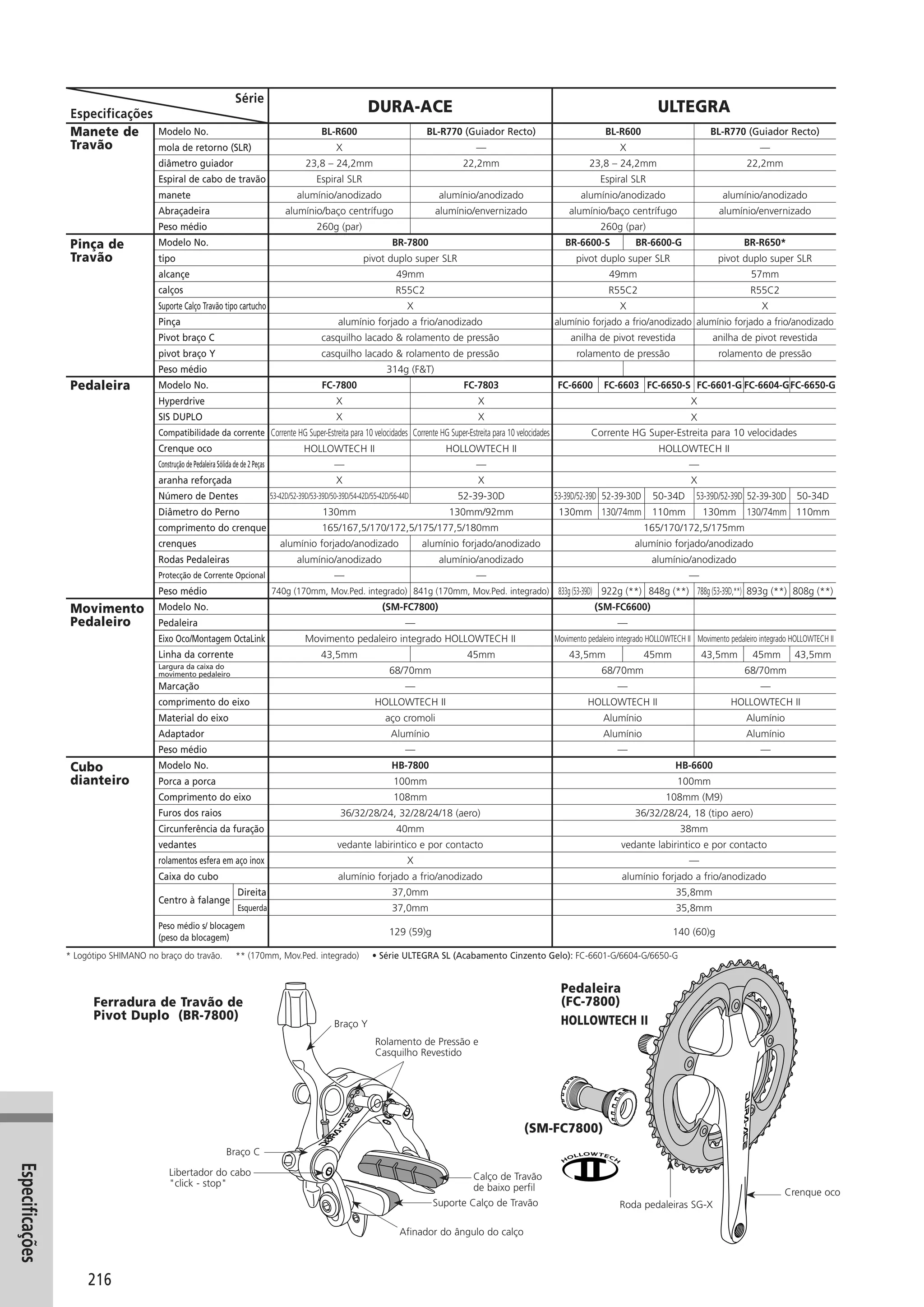 Catalogo 2008 SHIMANO Portugues