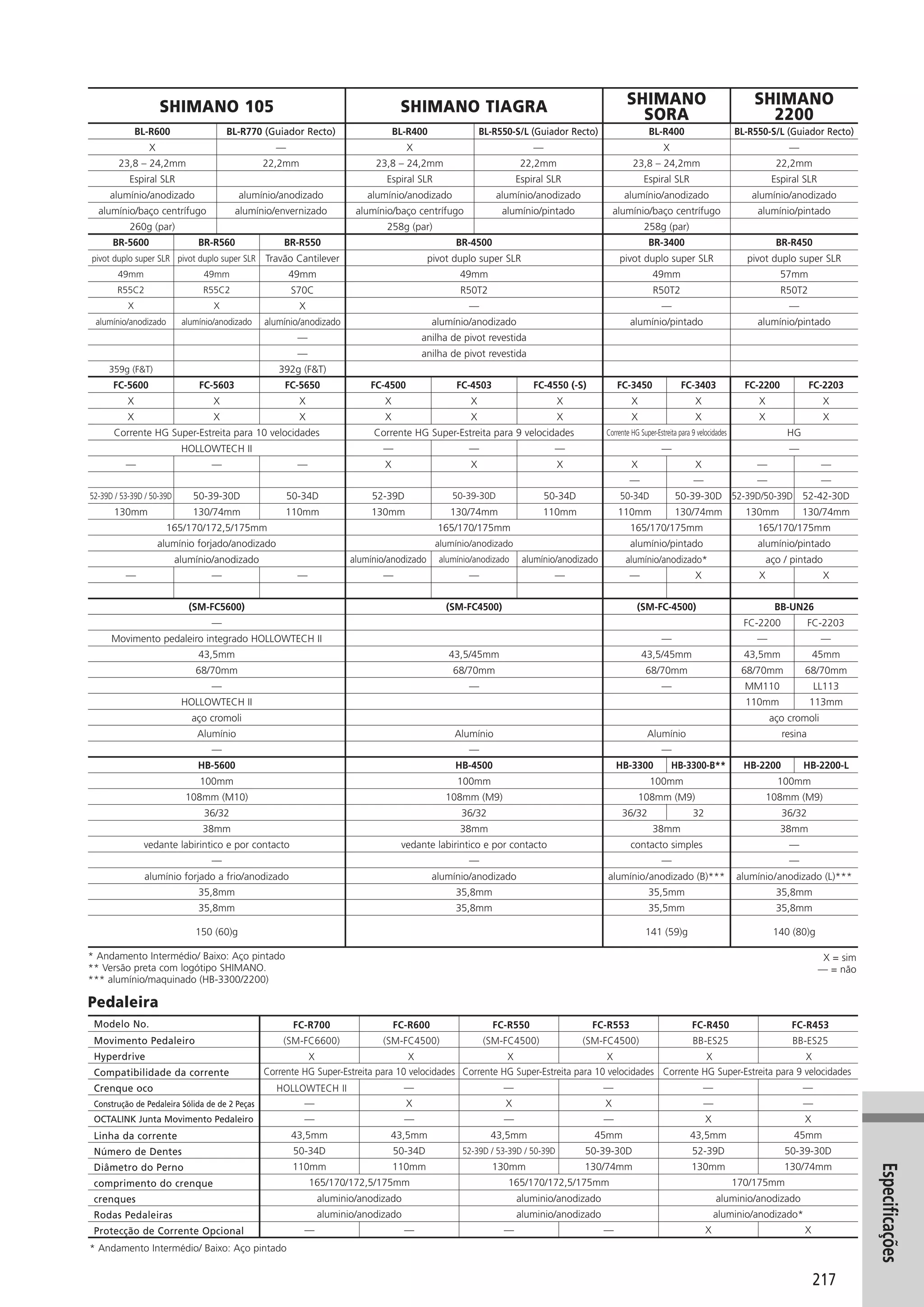 Catalogo 2008 SHIMANO Portugues