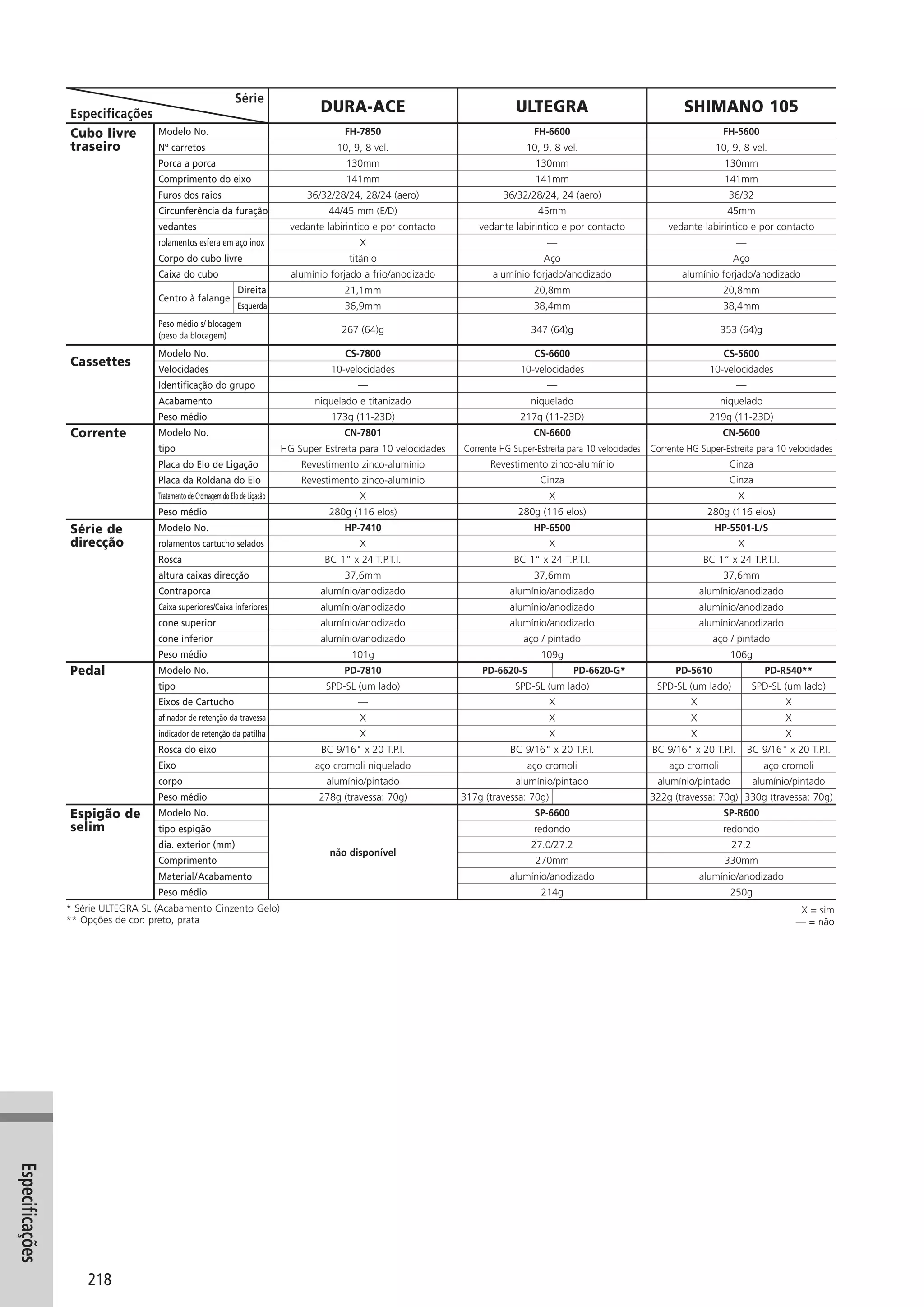 Catalogo 2008 SHIMANO Portugues