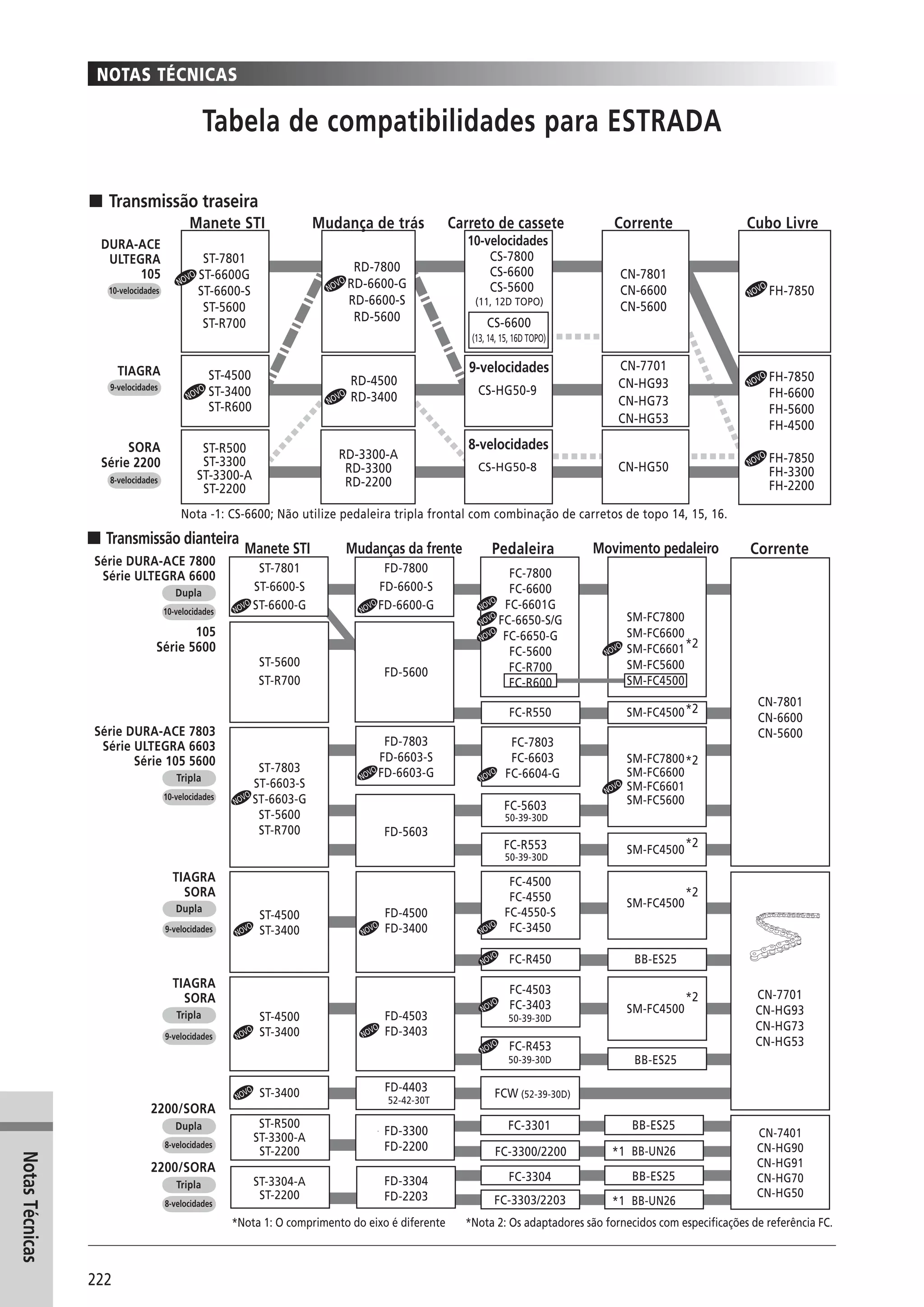 Catalogo 2008 SHIMANO Portugues