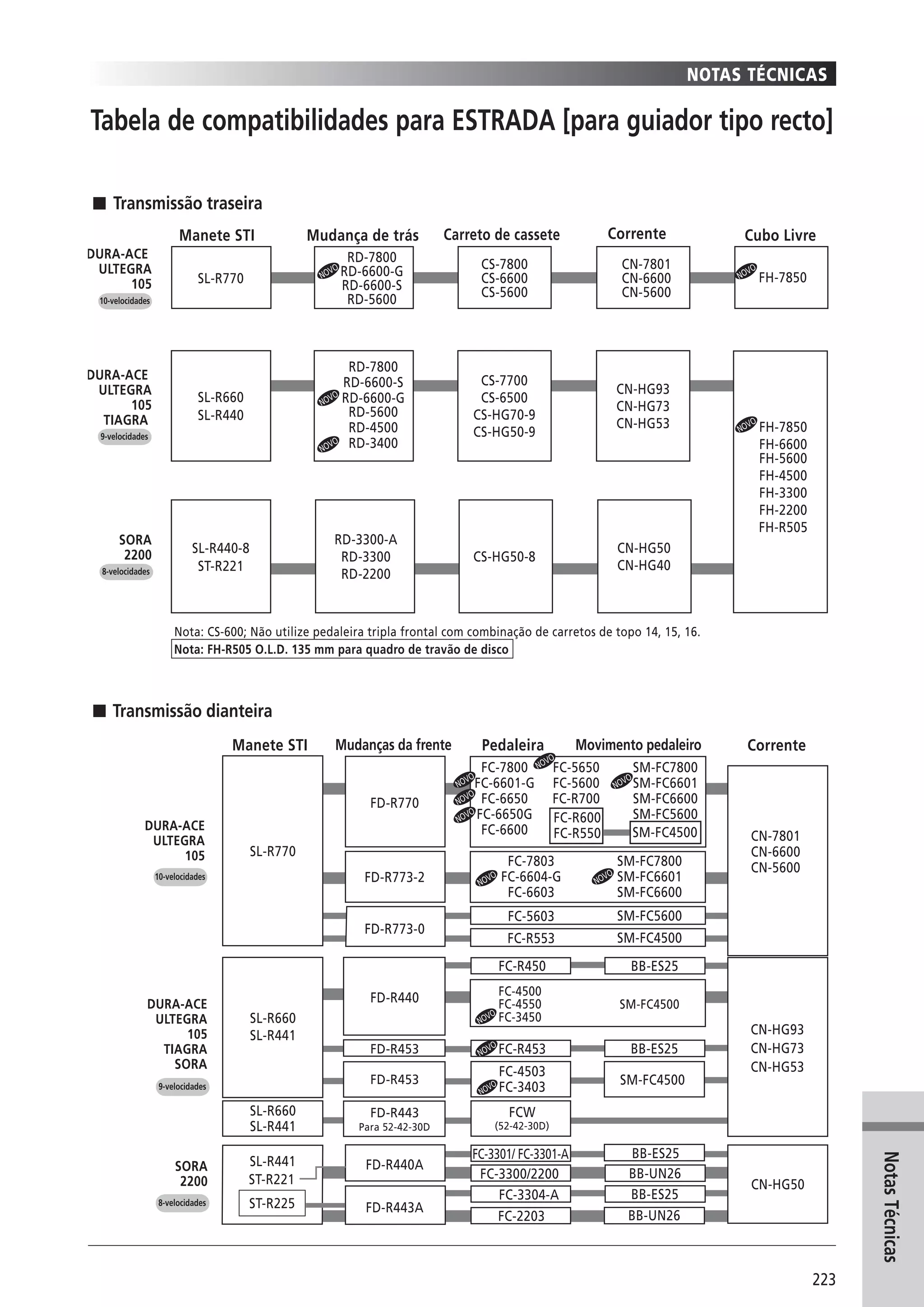Catalogo 2008 SHIMANO Portugues