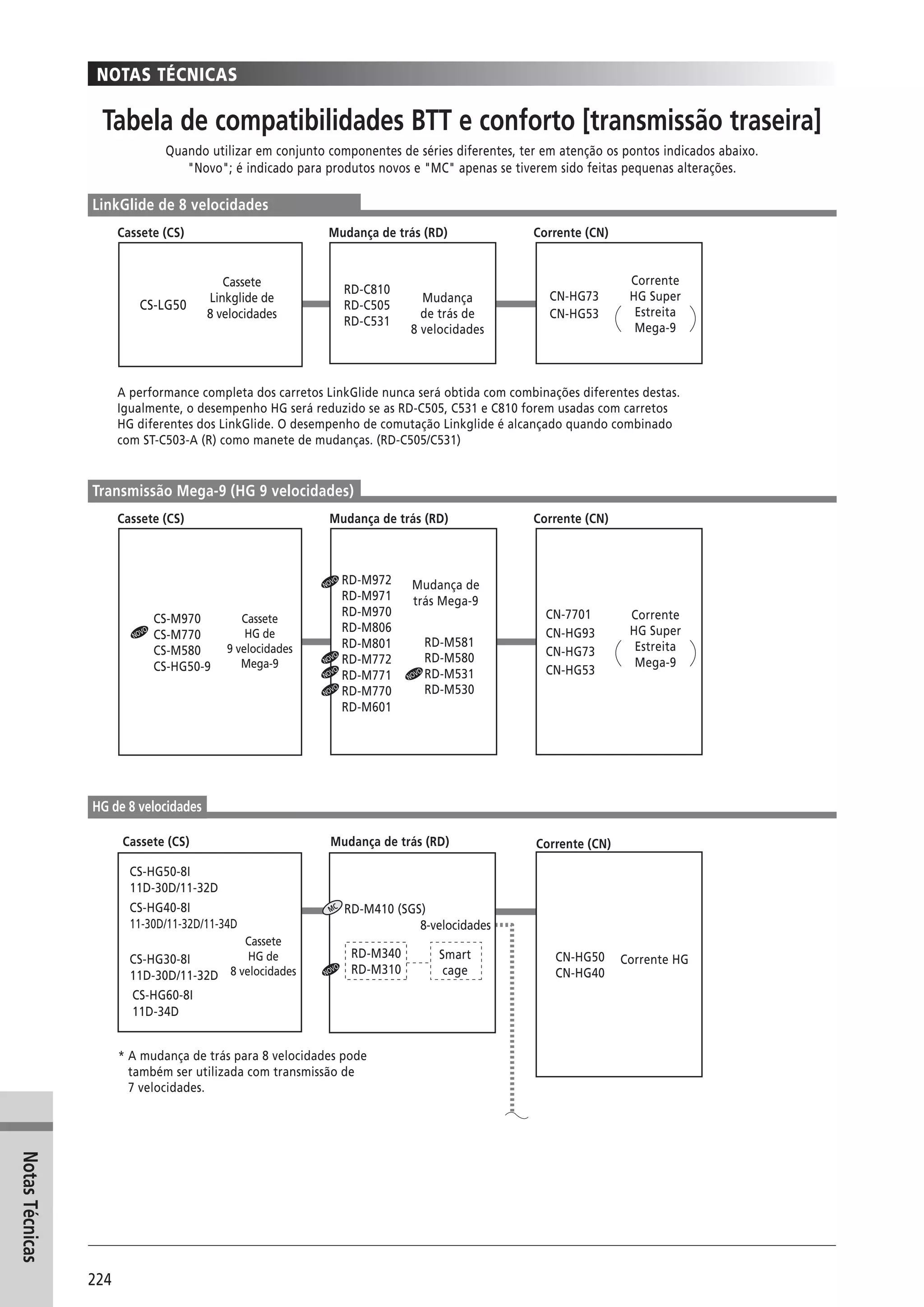 Catalogo 2008 SHIMANO Portugues