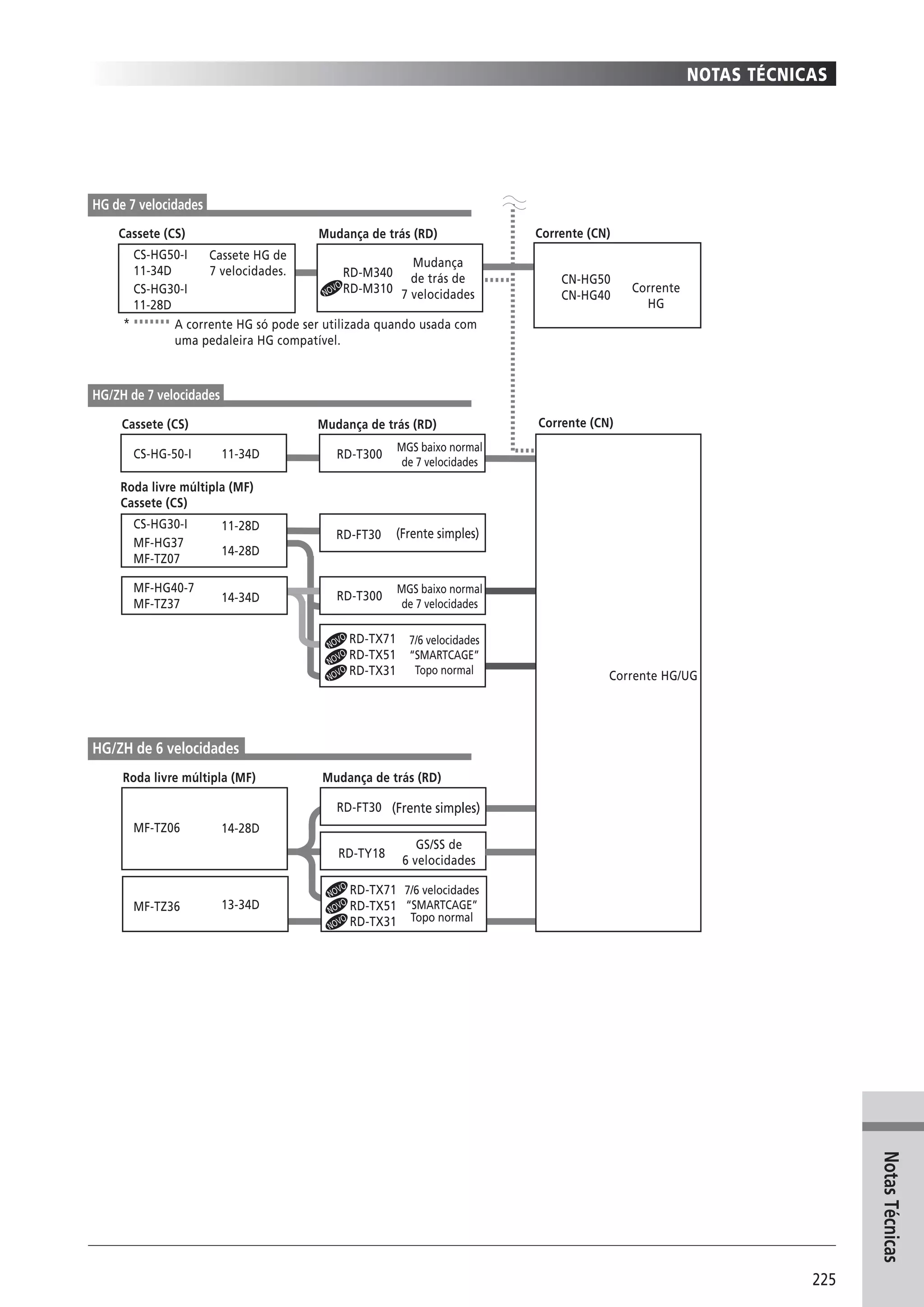 Catalogo 2008 SHIMANO Portugues