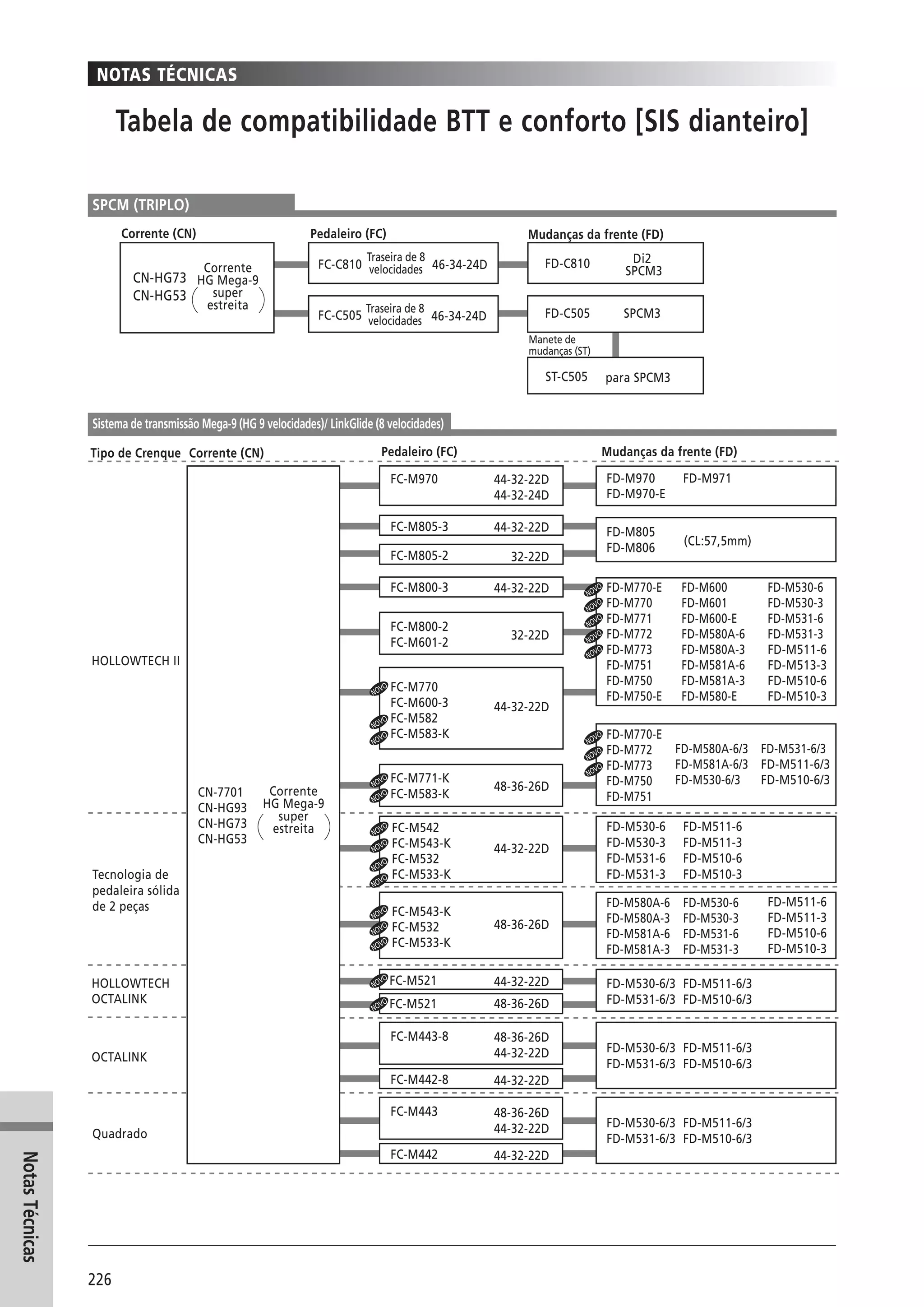 Catalogo 2008 SHIMANO Portugues