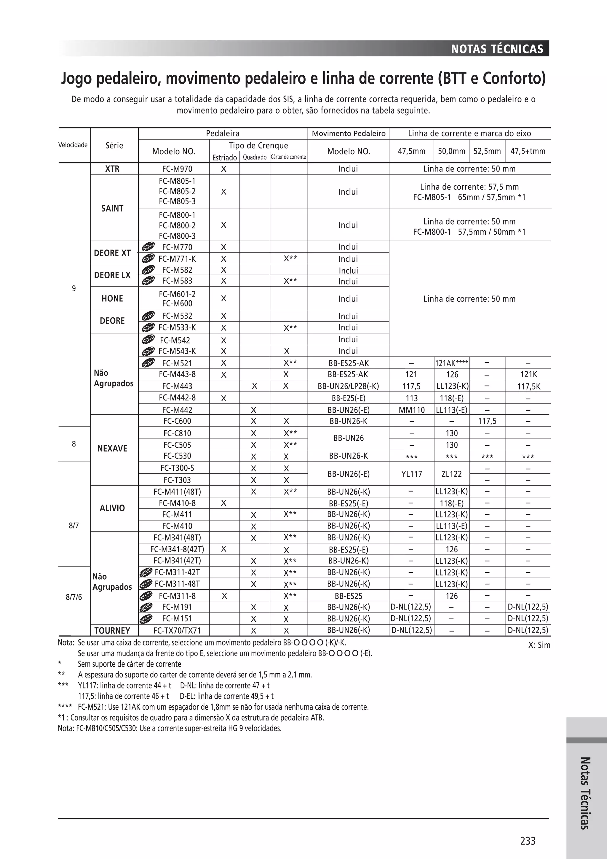 Catalogo 2008 SHIMANO Portugues