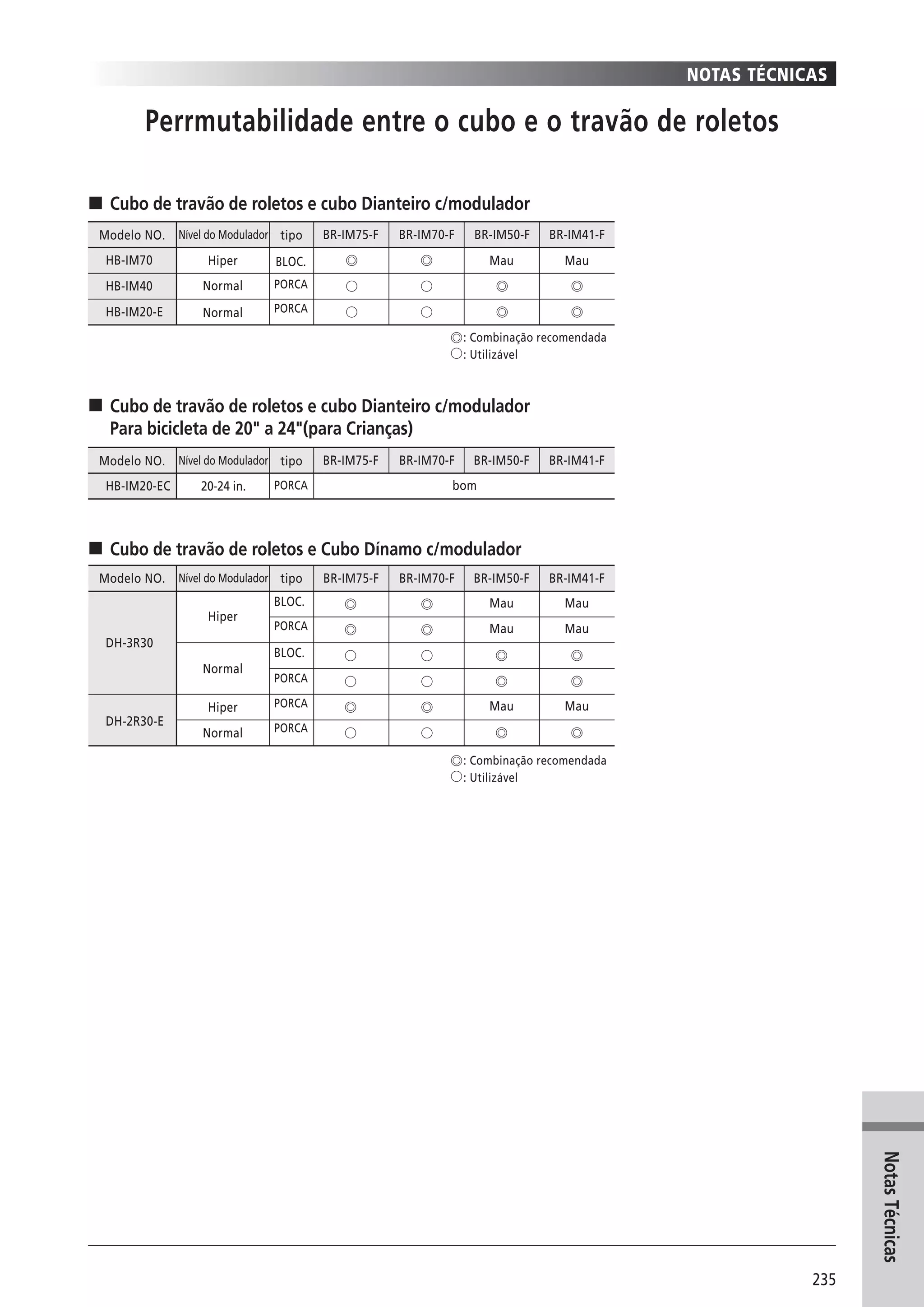 Catalogo 2008 SHIMANO Portugues