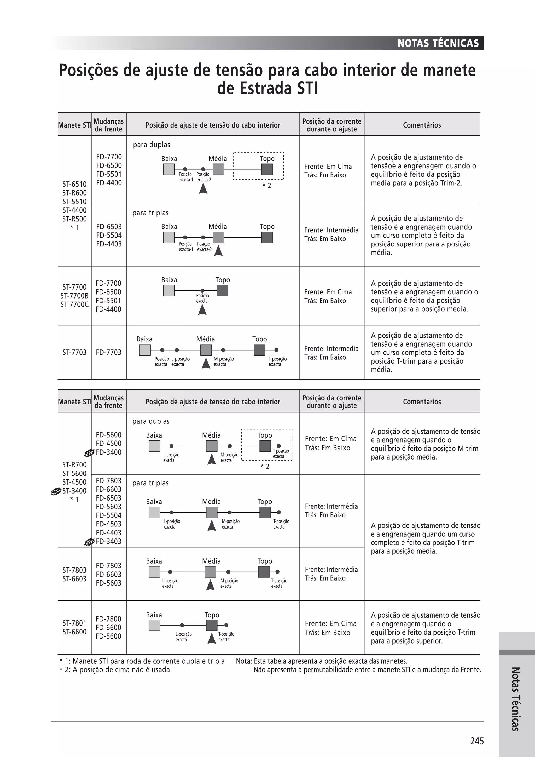 Catalogo 2008 SHIMANO Portugues