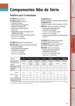 Catalogo 2008 SHIMANO Portugues