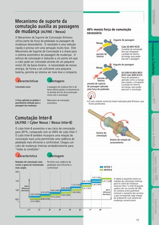 Catalogo 2008 SHIMANO Portugues