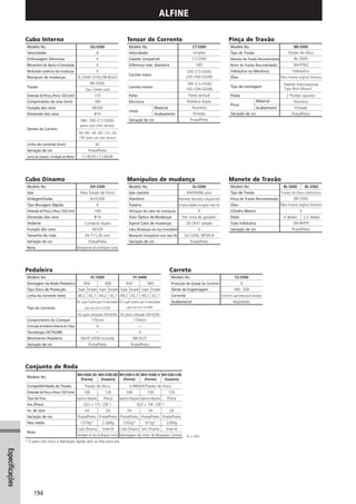 Catalogo 2008 SHIMANO Portugues