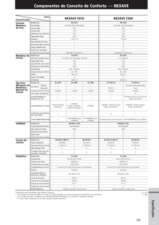 Catalogo 2008 SHIMANO Portugues