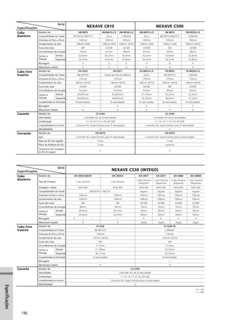 Catalogo 2008 SHIMANO Portugues