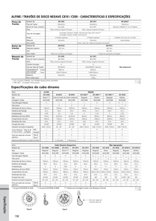 Catalogo 2008 SHIMANO Portugues