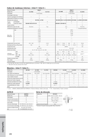 Catalogo 2008 SHIMANO Portugues