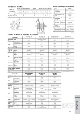 Catalogo 2008 SHIMANO Portugues