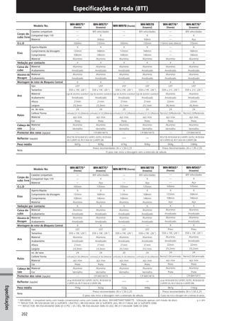 Catalogo 2008 SHIMANO Portugues