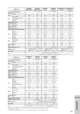 Catalogo 2008 SHIMANO Portugues