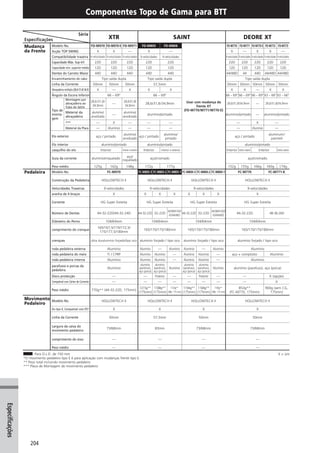 Catalogo 2008 SHIMANO Portugues