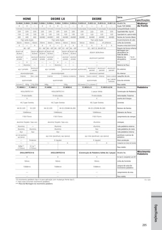 Catalogo 2008 SHIMANO Portugues