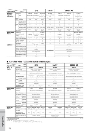 Catalogo 2008 SHIMANO Portugues