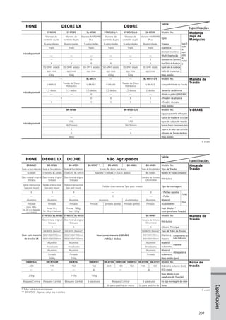 Catalogo 2008 SHIMANO Portugues