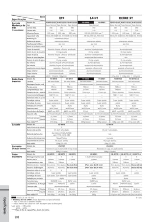 Catalogo 2008 SHIMANO Portugues