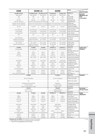 Catalogo 2008 SHIMANO Portugues