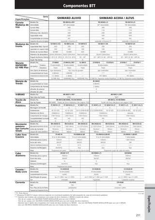 Catalogo 2008 SHIMANO Portugues