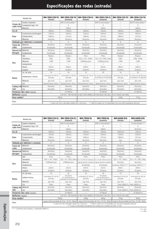 Catalogo 2008 SHIMANO Portugues