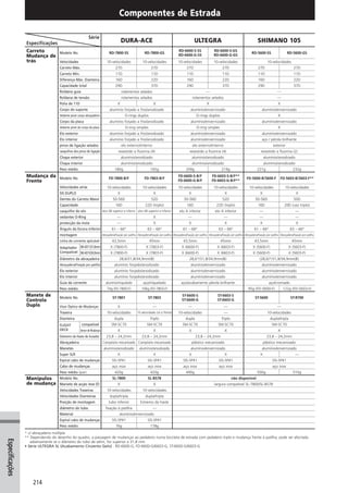 Catalogo 2008 SHIMANO Portugues