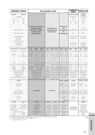 Catalogo 2008 SHIMANO Portugues