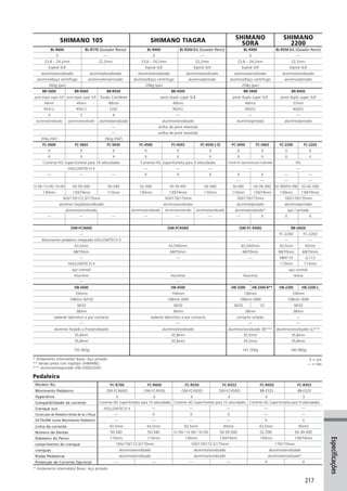 Catalogo 2008 SHIMANO Portugues