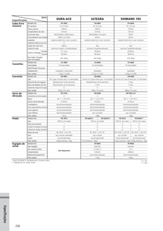 Catalogo 2008 SHIMANO Portugues