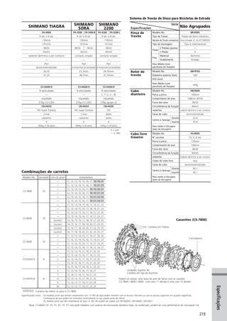 Catalogo 2008 SHIMANO Portugues