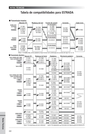 Catalogo 2008 SHIMANO Portugues
