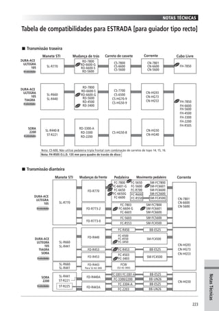 Catalogo 2008 SHIMANO Portugues