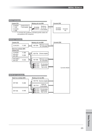 Catalogo 2008 SHIMANO Portugues