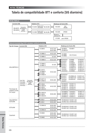 Catalogo 2008 SHIMANO Portugues