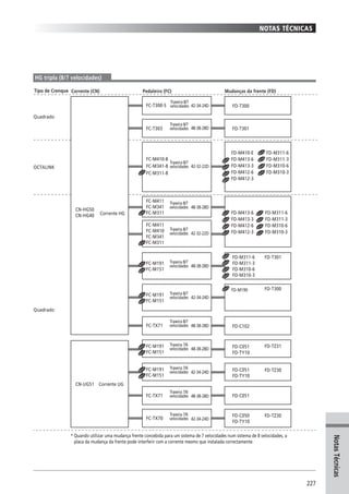 Catalogo 2008 SHIMANO Portugues