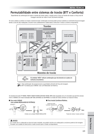 Catalogo 2008 SHIMANO Portugues