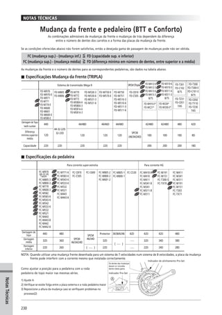 Catalogo 2008 SHIMANO Portugues