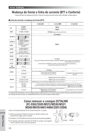 Catalogo 2008 SHIMANO Portugues