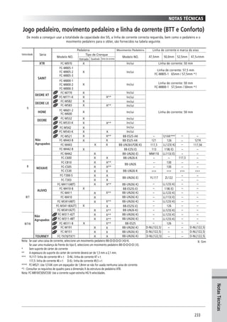 Catalogo 2008 SHIMANO Portugues